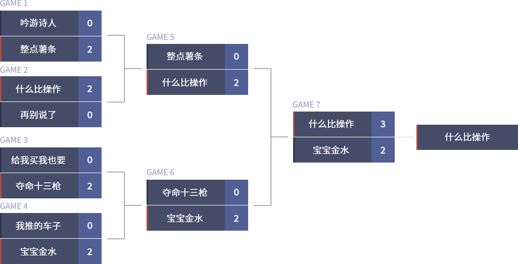 水晶争霸赛 最终幻想14官方网站