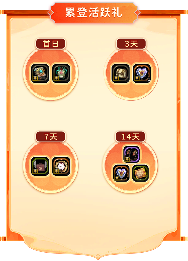 累登活跃礼