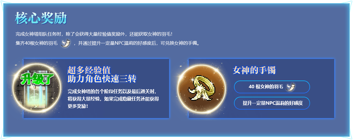 核心奖励