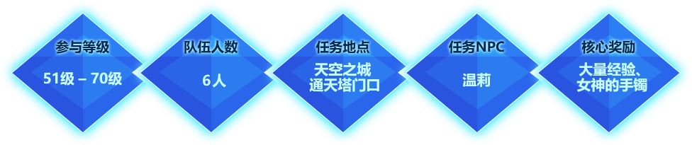 任务规则